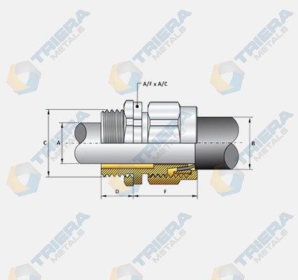 Alco Type Gland